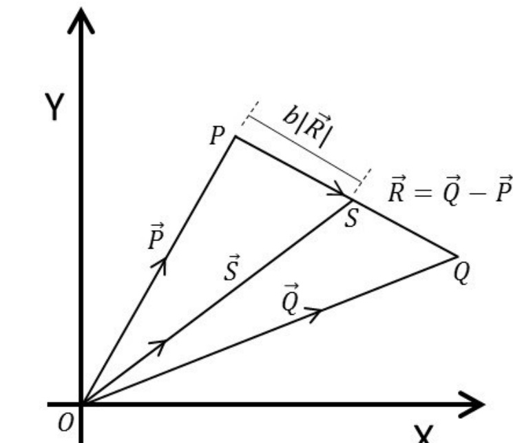 Question Diagram 1