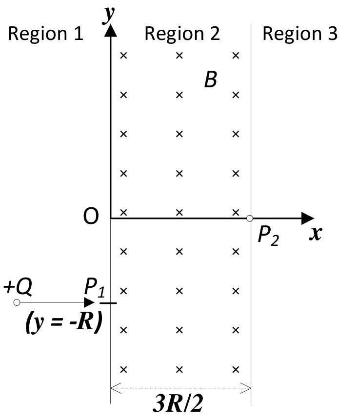 Question Diagram 1