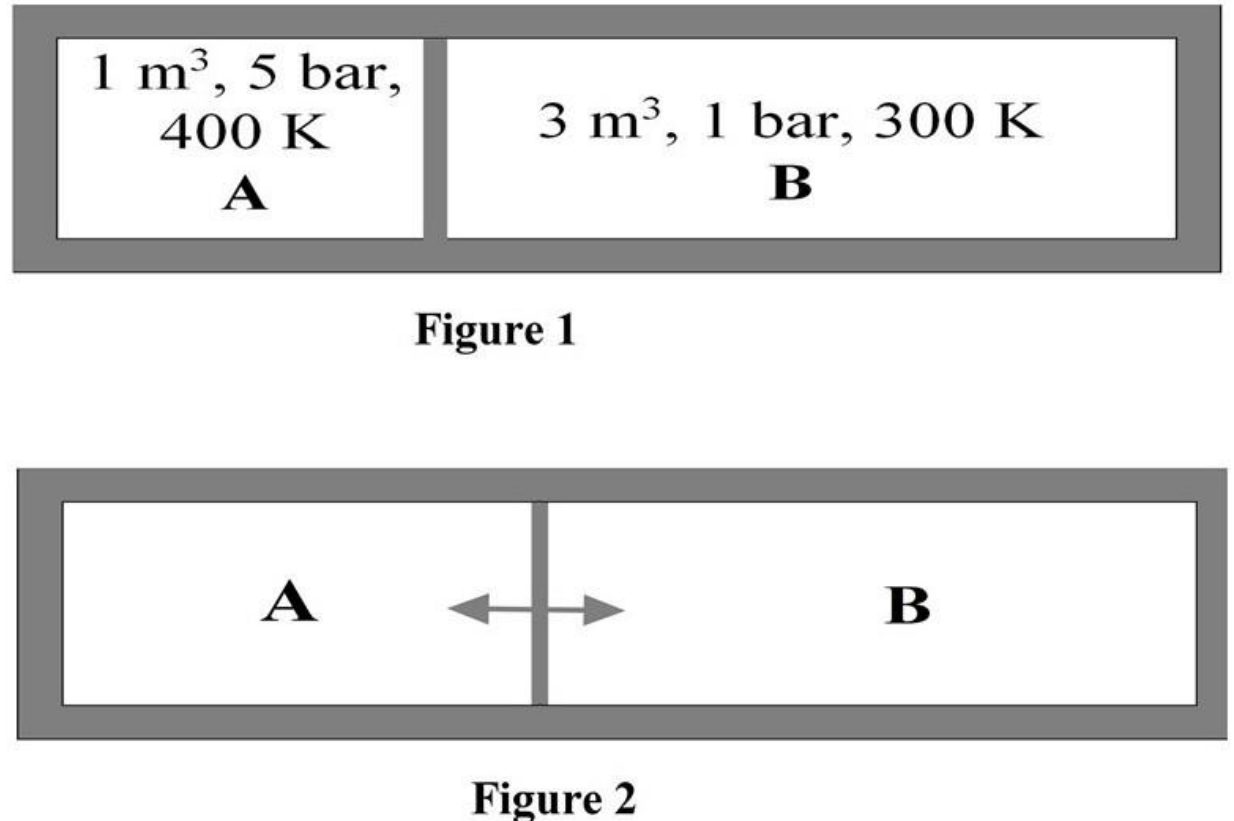 Question Diagram 1