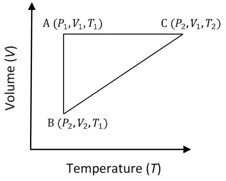 Question Diagram 1