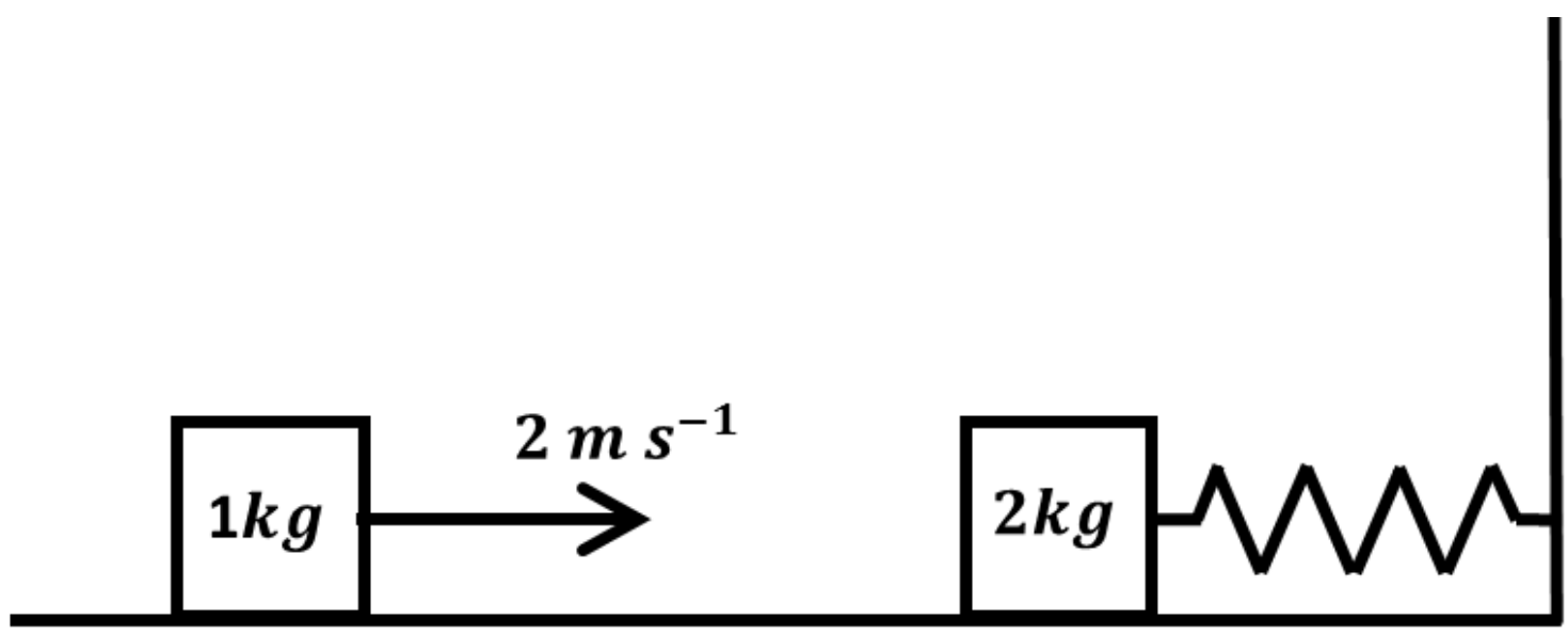 Question Diagram 1