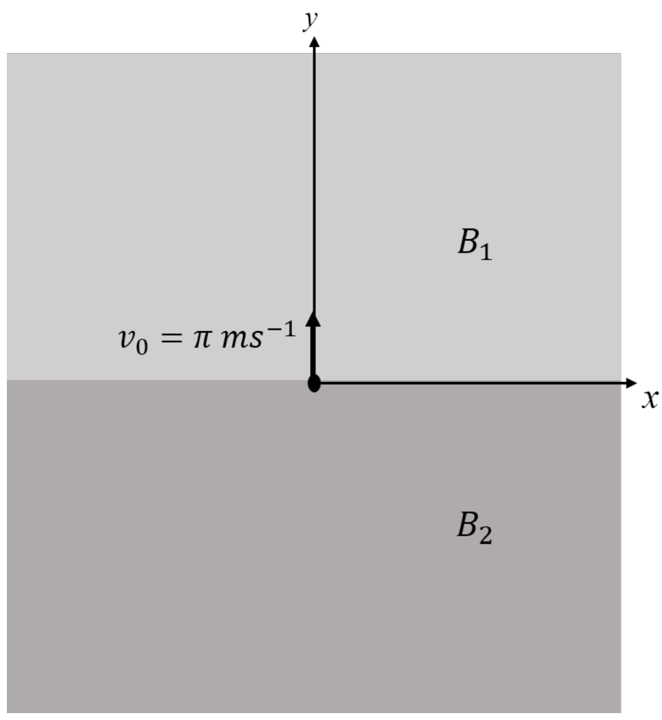 Question Diagram 1