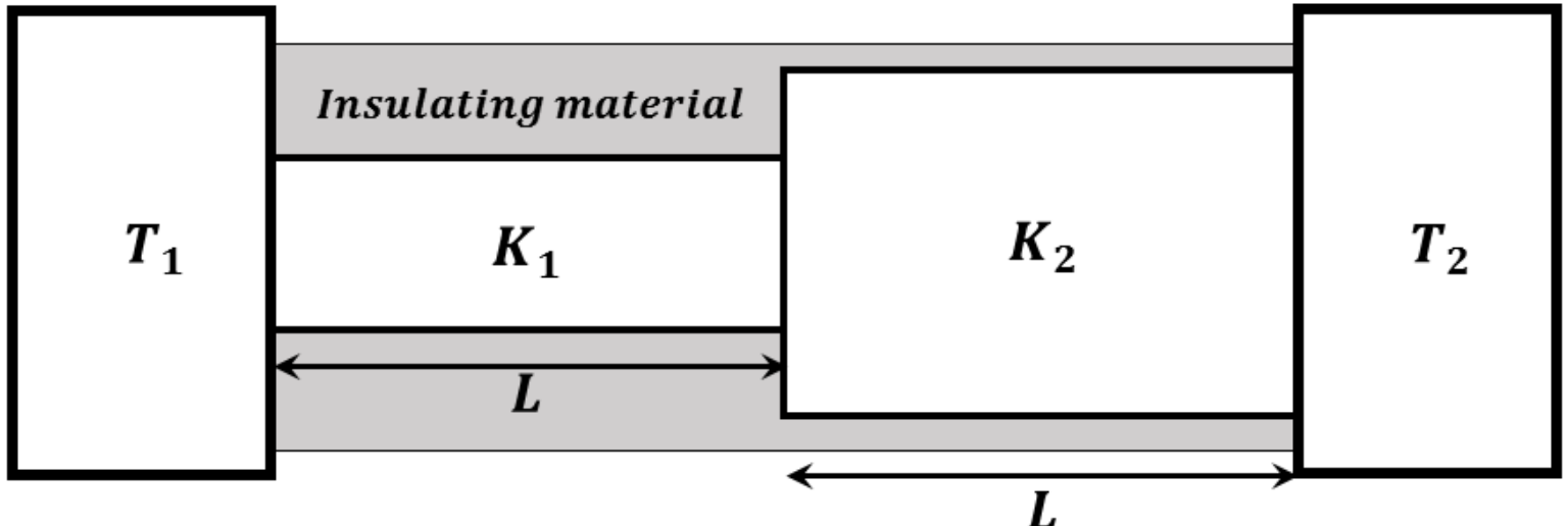 Question Diagram 1