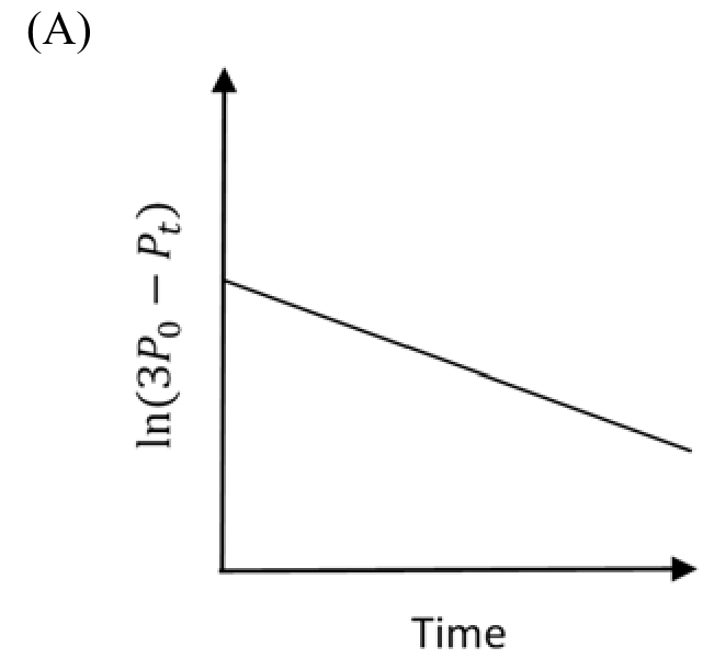 Option A Diagram 1