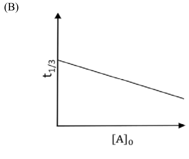 Option B Diagram 1