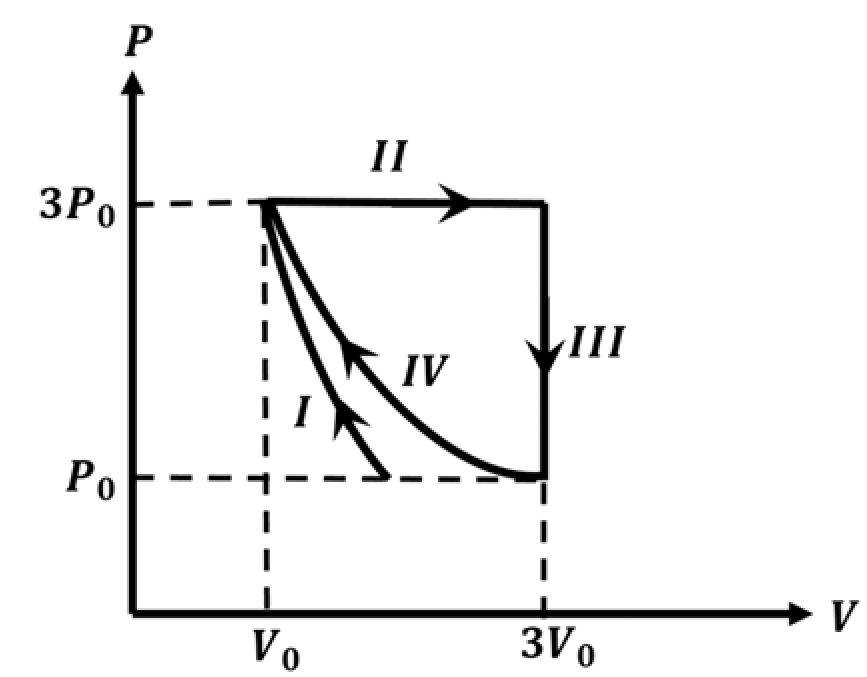 Question Diagram 1