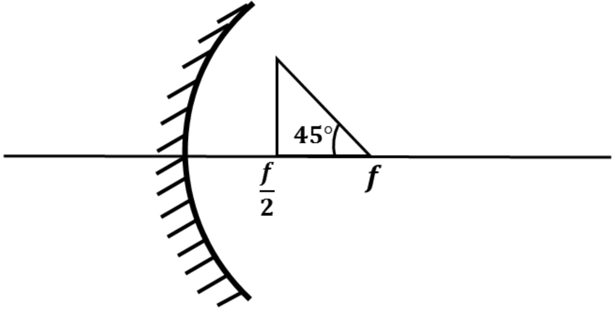 Question Diagram 1