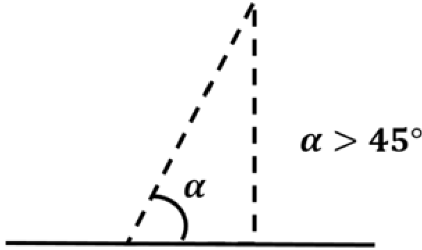 Option A Diagram 1