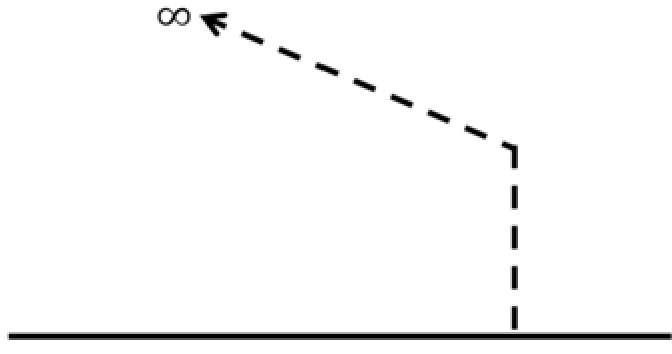 Option B Diagram 1