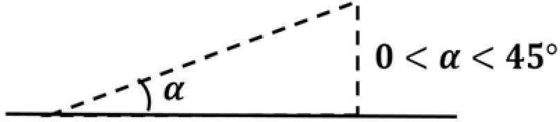 Option C Diagram 1