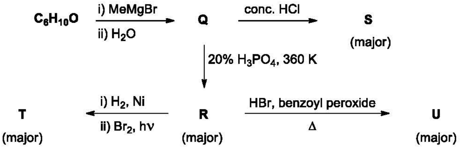 Question Diagram 1