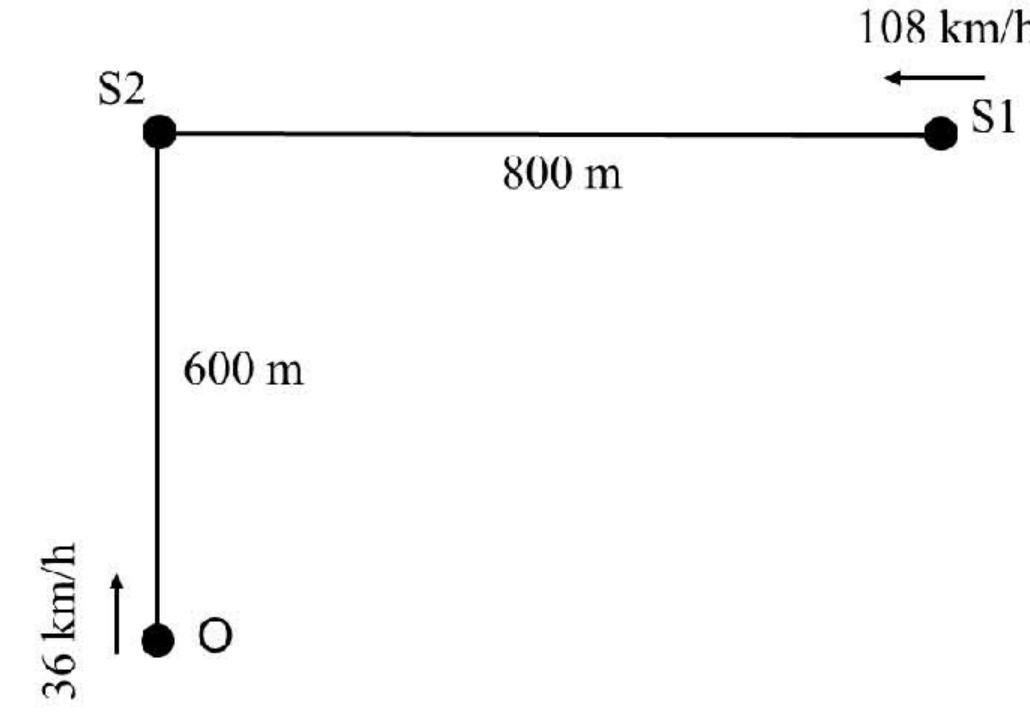 Question Diagram 1