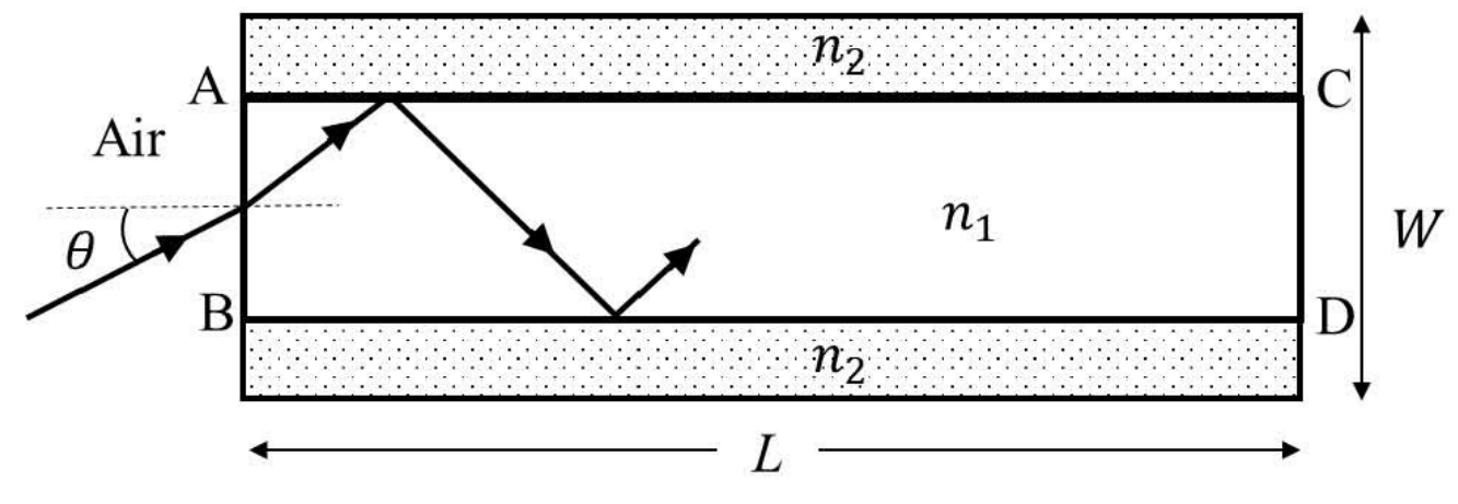 Question Diagram 1