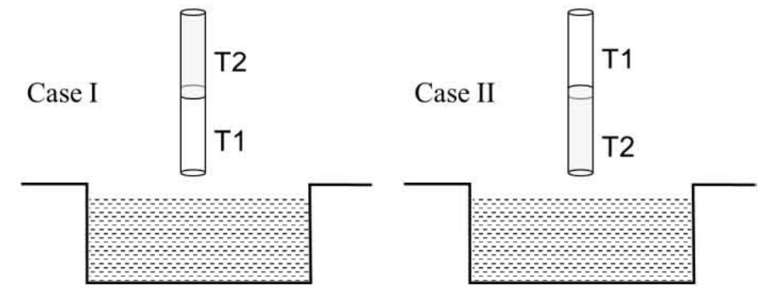 Question Diagram 1