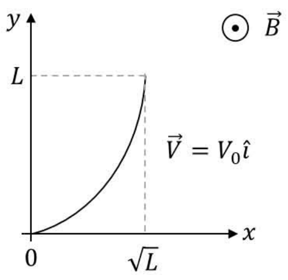 Question Diagram 1