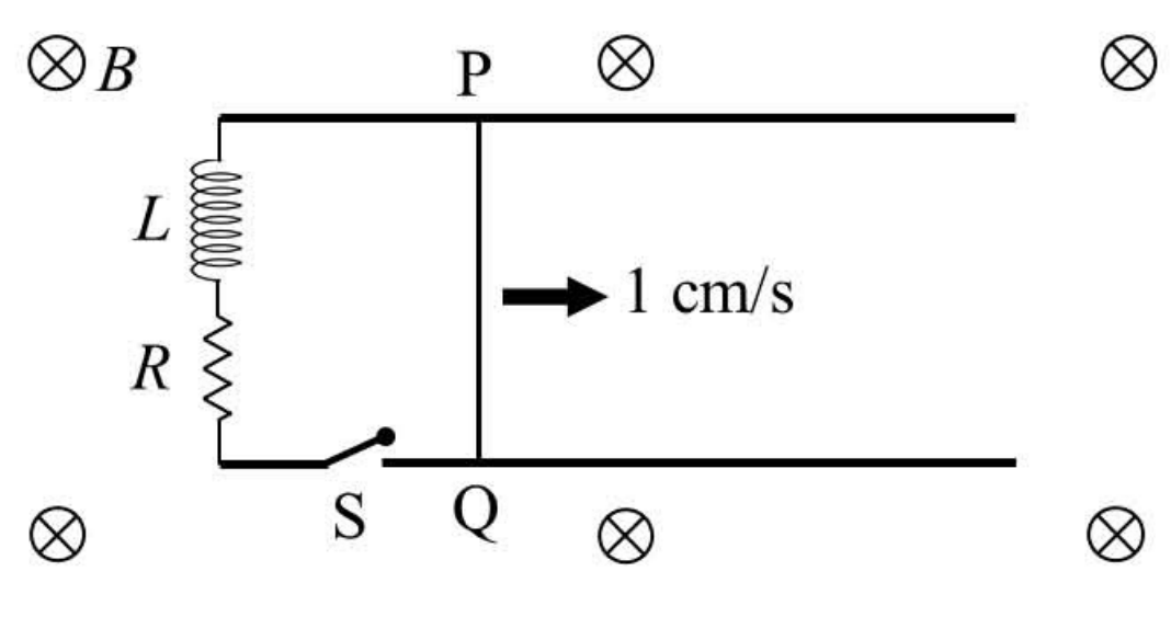 Question Diagram 1
