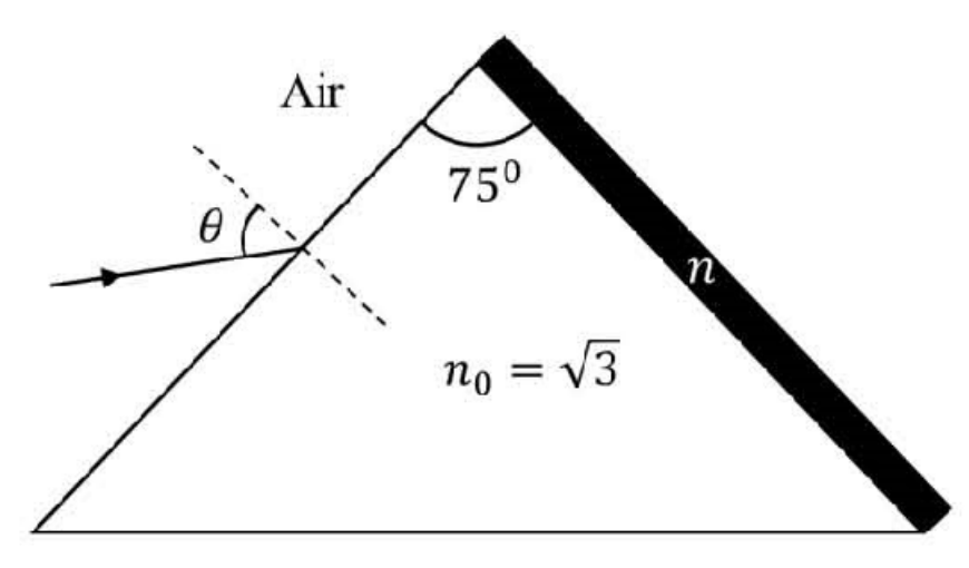 Question Diagram 1