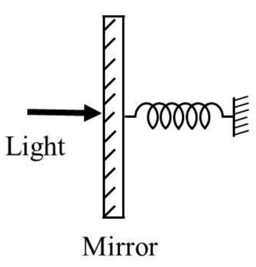Question Diagram 1