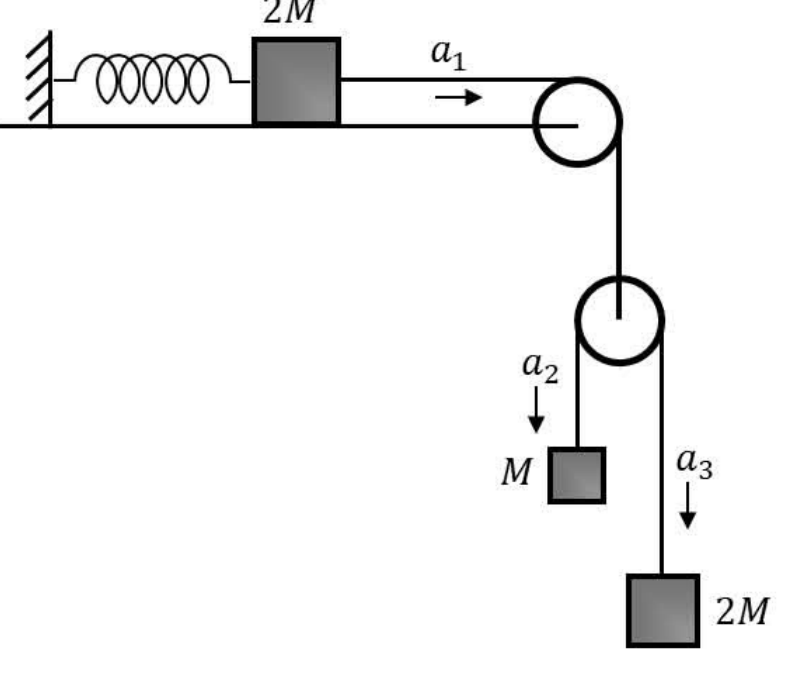 Question Diagram 1