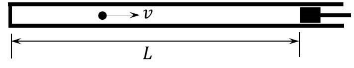 Question Diagram 1
