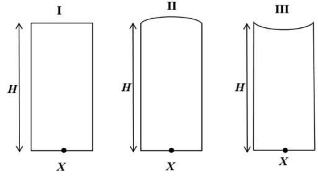 Question Diagram 1