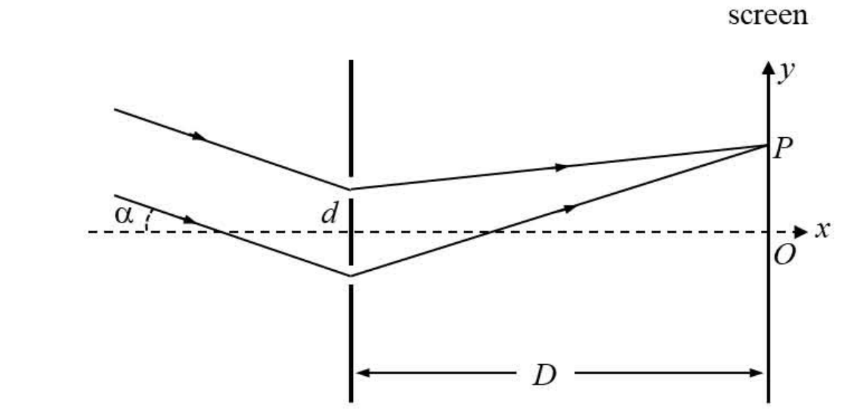 Question Diagram 1