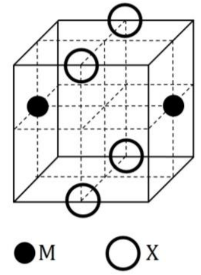 Question Diagram 1