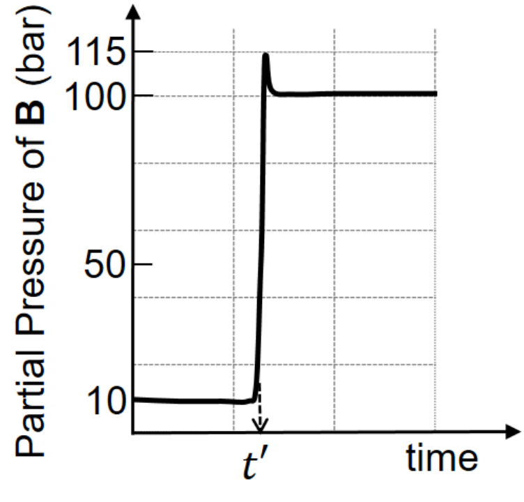 Question Diagram 1