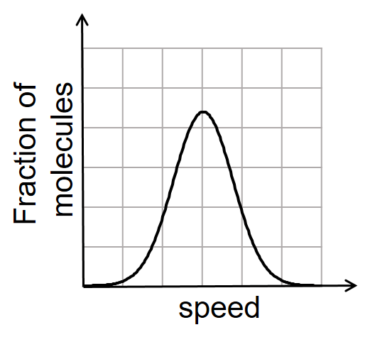 Diagram 0