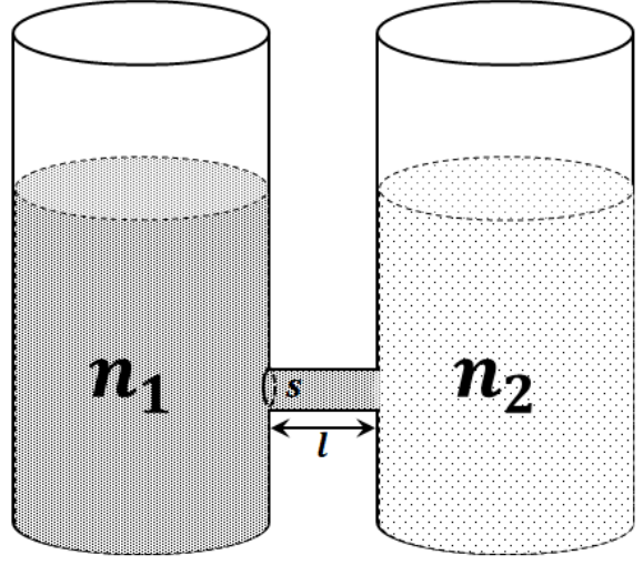 Question Diagram 1