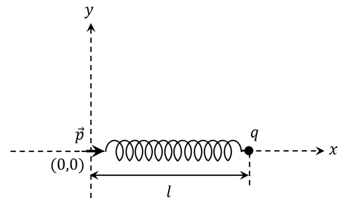 Question Diagram 1