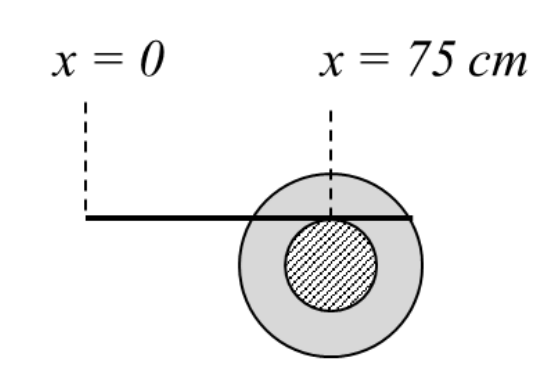 Option B Diagram 1