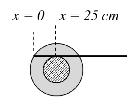 Option C Diagram 1