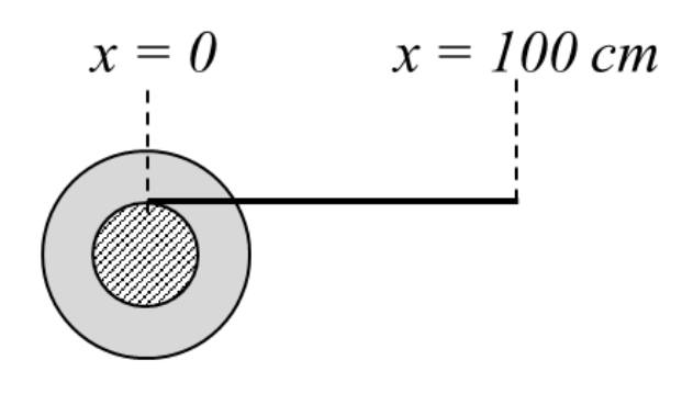 Option D Diagram 1