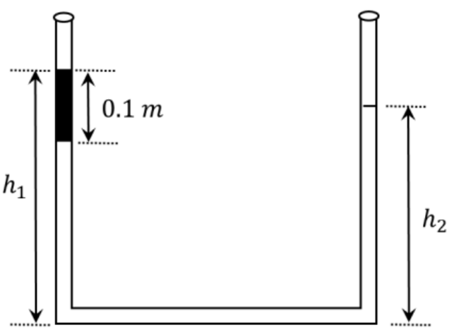 Question Diagram 1