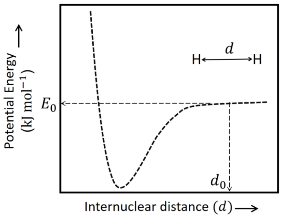 Question Diagram 1