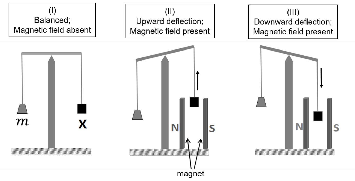 Question Diagram 1