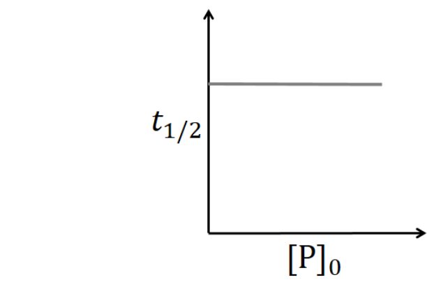 Option A Diagram 1