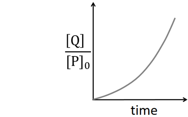 Option C Diagram 1