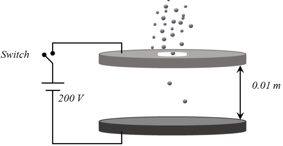 Question Diagram 1