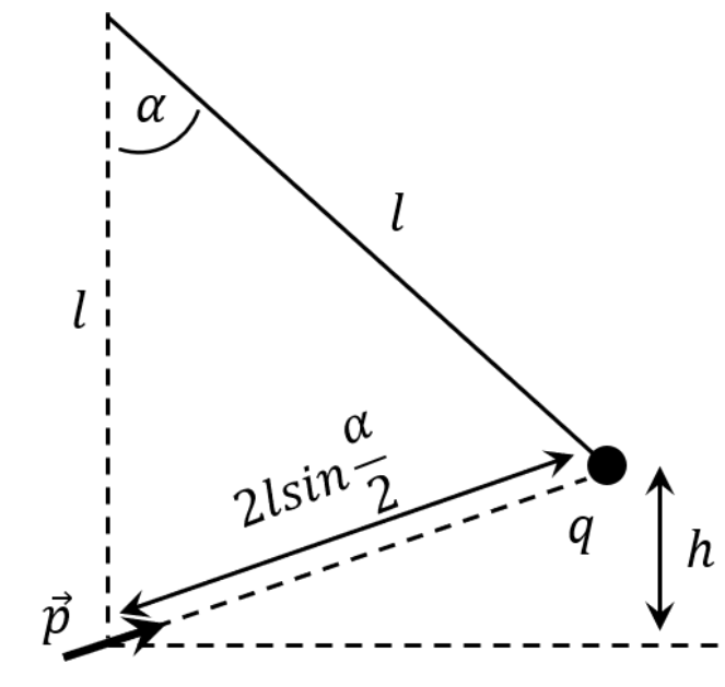 Question Diagram 1