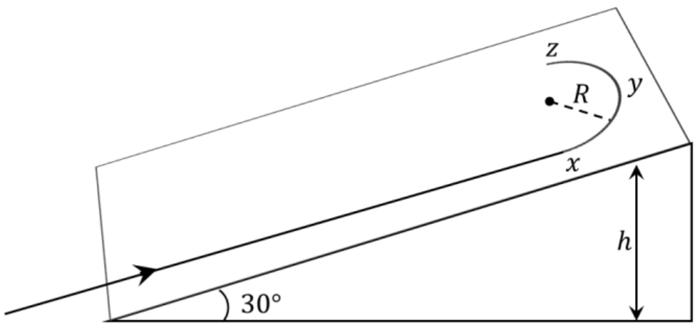 Question Diagram 1