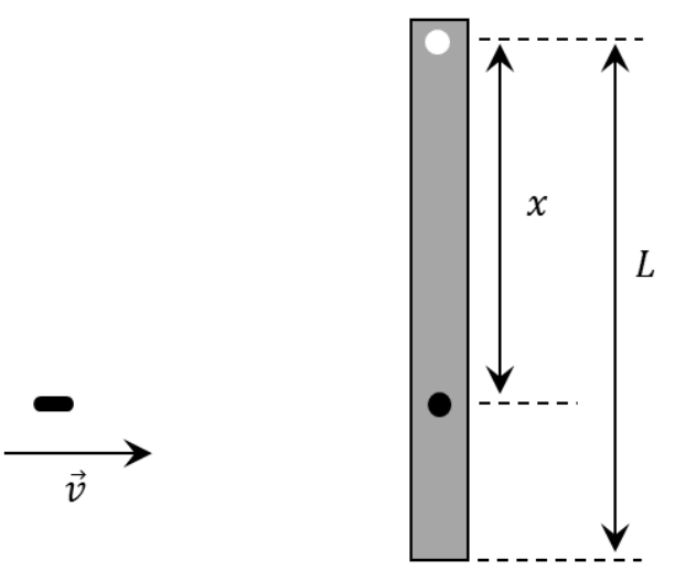 Question Diagram 1