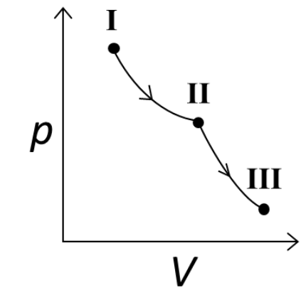 Option A