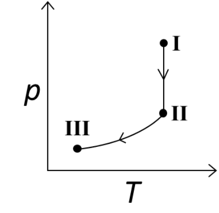 Option B