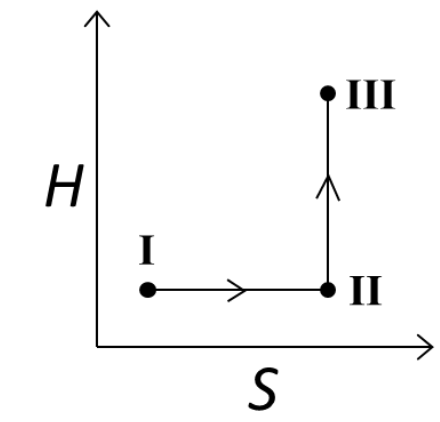 Option C