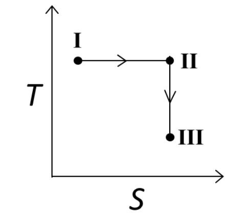 Option D
