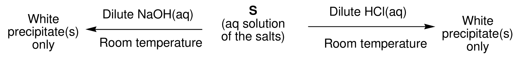 Question Diagram 1