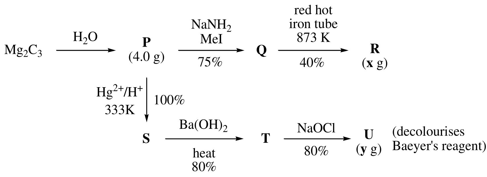 Question Diagram 1