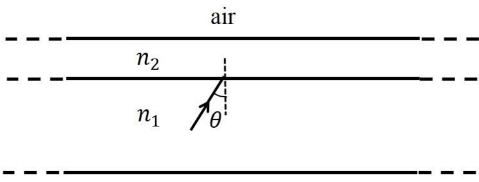 Question Diagram 1